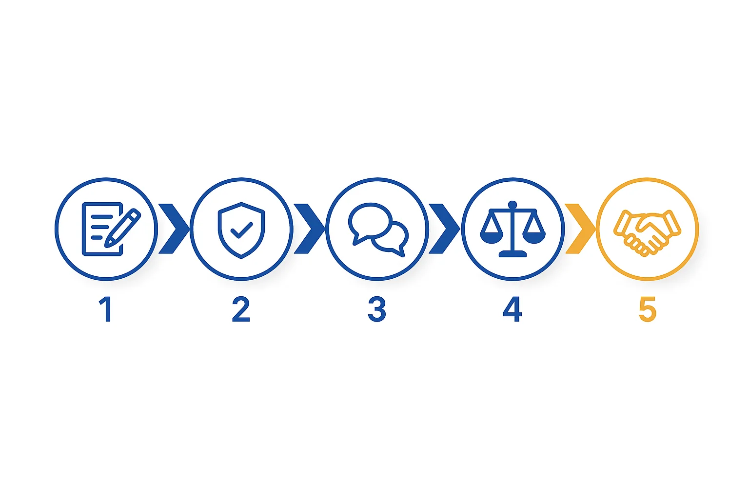 5-step RFQ-first sourcing workflow on ViRFQ — submit RFQ, verified suppliers matched, quotes received in 24-48h, compare apples-to-apples, direct contract