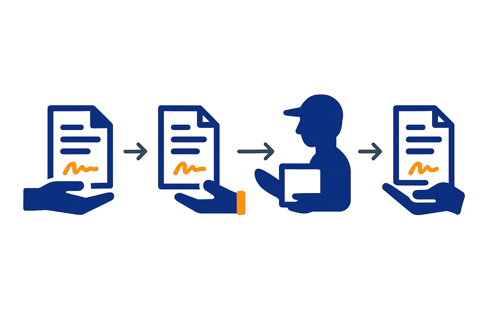 Vòng đời Bill of Lading — phát hành bởi hãng tàu, ký hậu bởi người bán, chuyển nhượng qua ngân hàng, người mua nhận hàng