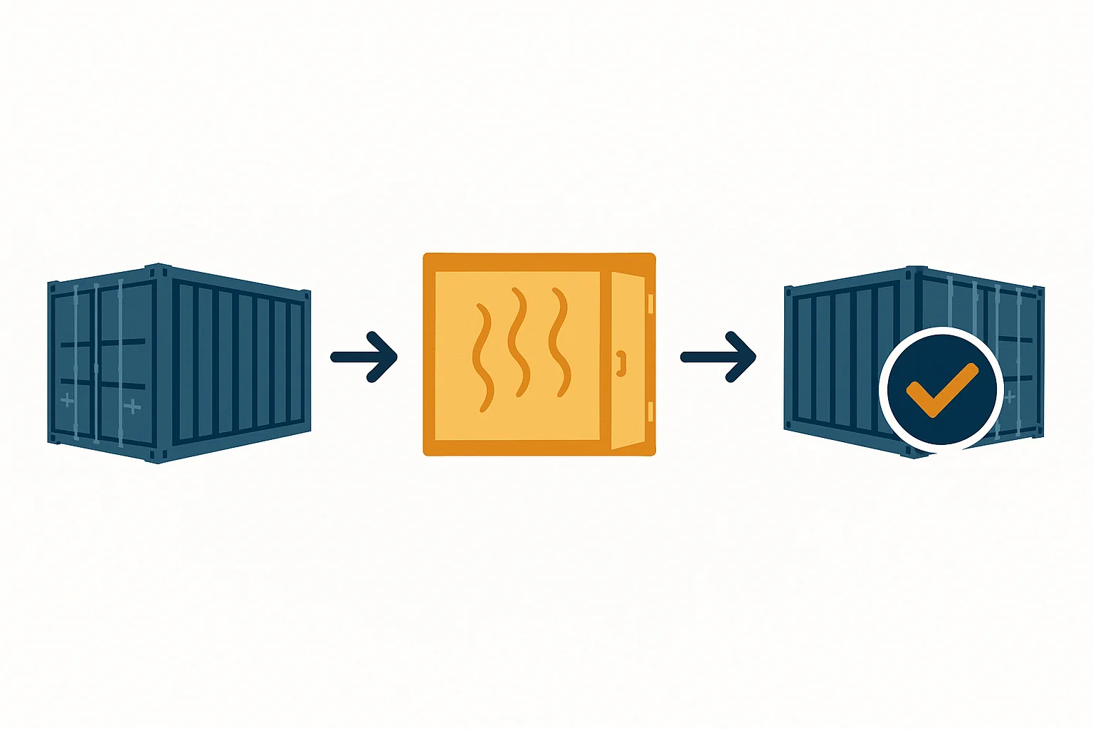 Quy trình hun trùng container 3 bước — kiểm tra hàng pre-shipment, hun trùng trong buồng kín, cấp chứng nhận với dấu xác nhận