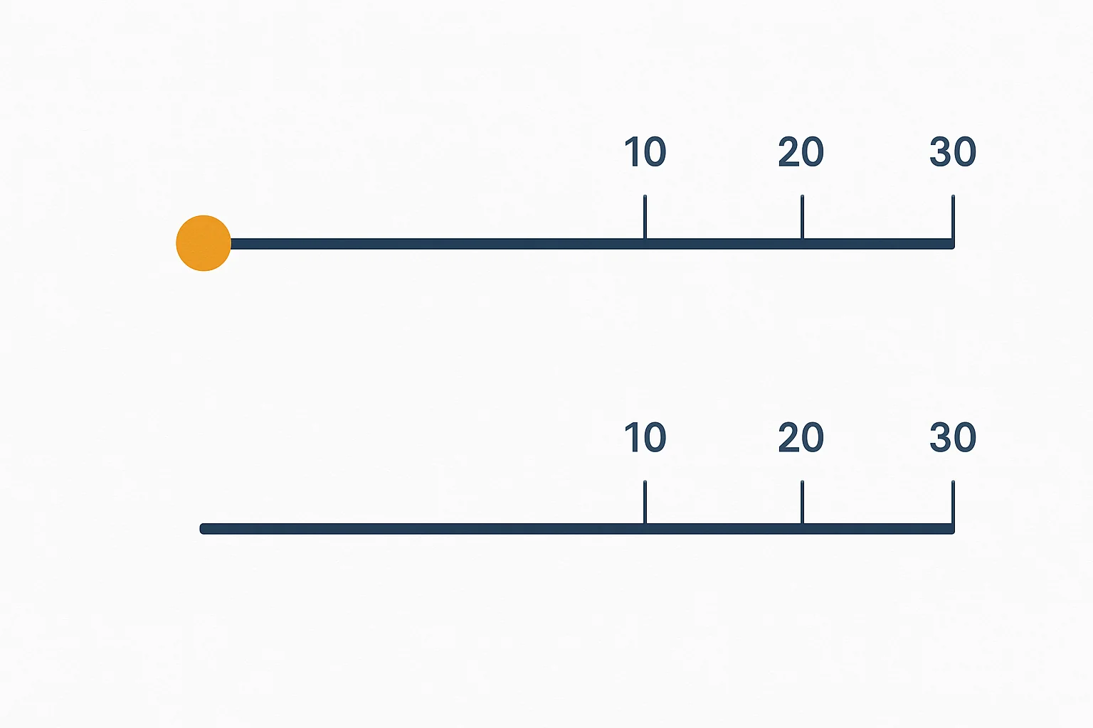 Sơ đồ thanh toán L/C At Sight vs Deferred — At Sight thanh toán ngay sau xuất trình chứng từ, Deferred trả chậm 30-90 ngày