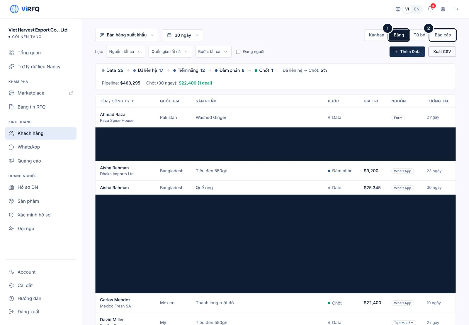 The Table view (1) and the Report button (2) in Customers