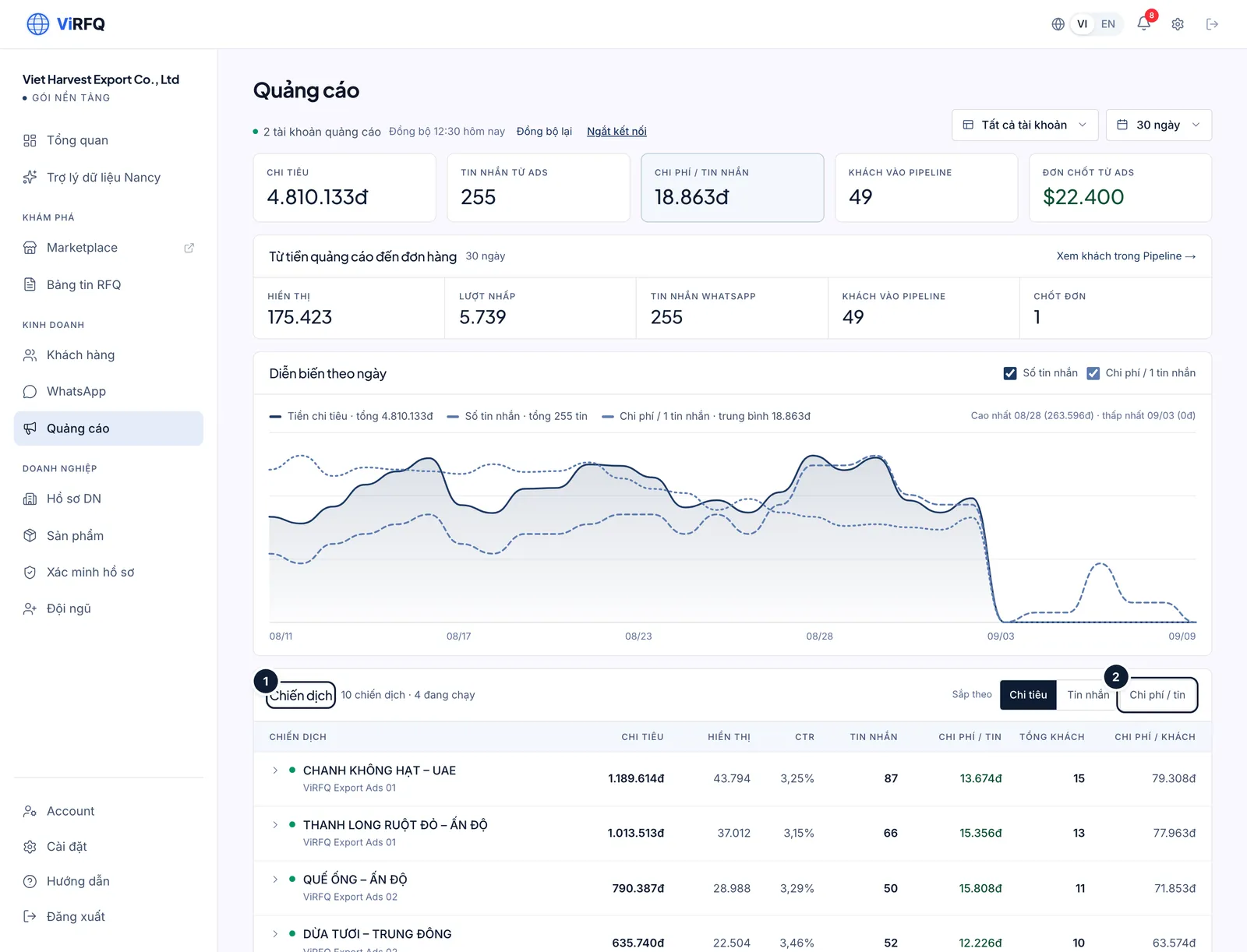 The Campaigns table (1) on the Ads page with the sort-by-cost-per-message button (2)