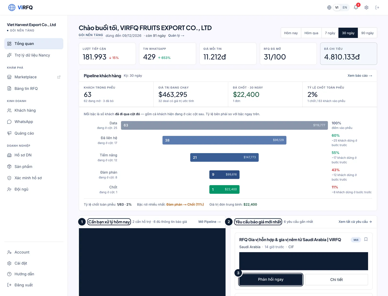 Lower half of the Overview dashboard with the Needs your action today block (1), the Latest RFQ Submissions block (2) and the Reply Now button (3)