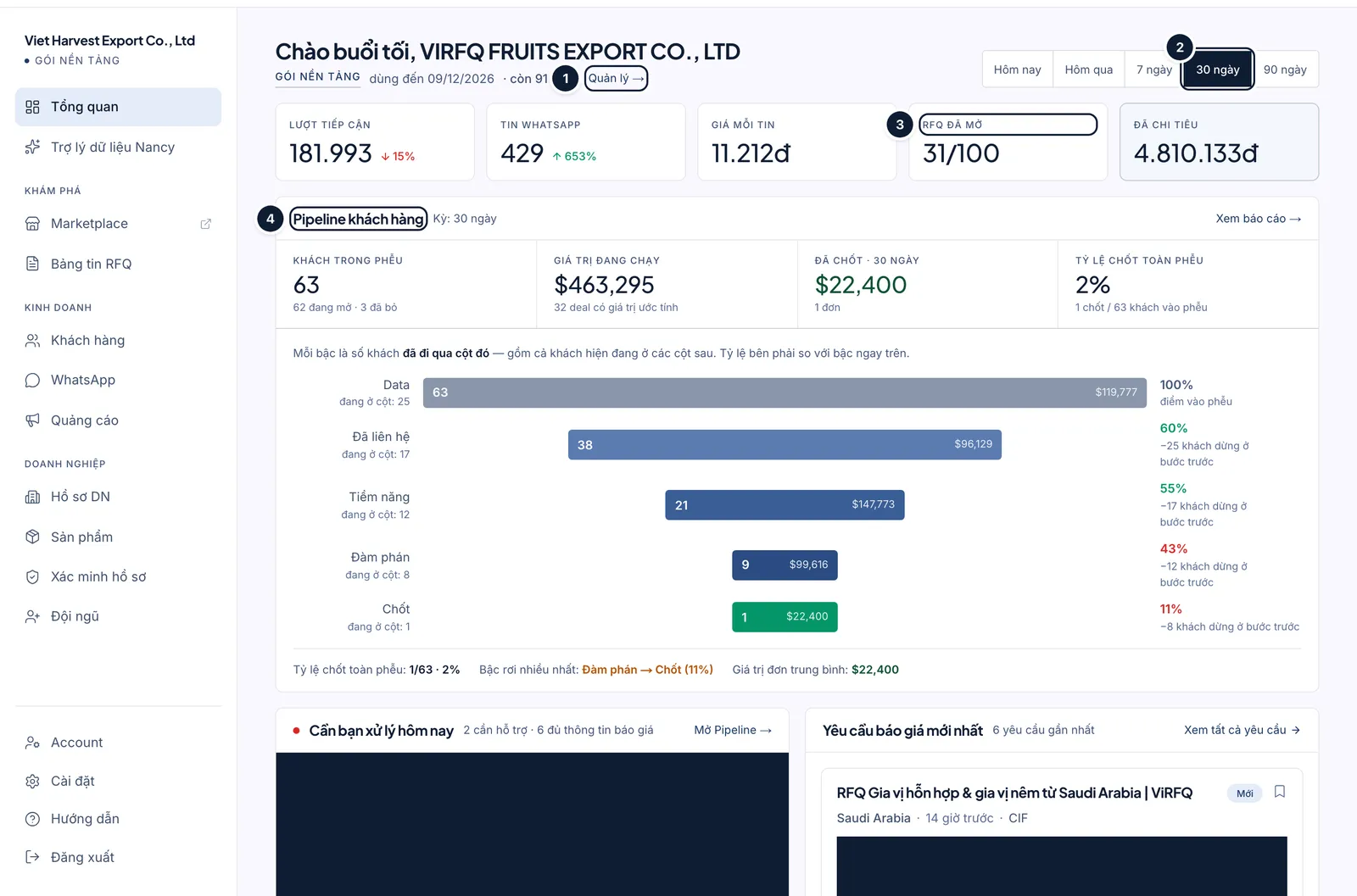Top of the Overview dashboard: Manage plan link (1), 30-day period selector (2), RFQ unlocks tile (3) and the Customer pipeline block (4)